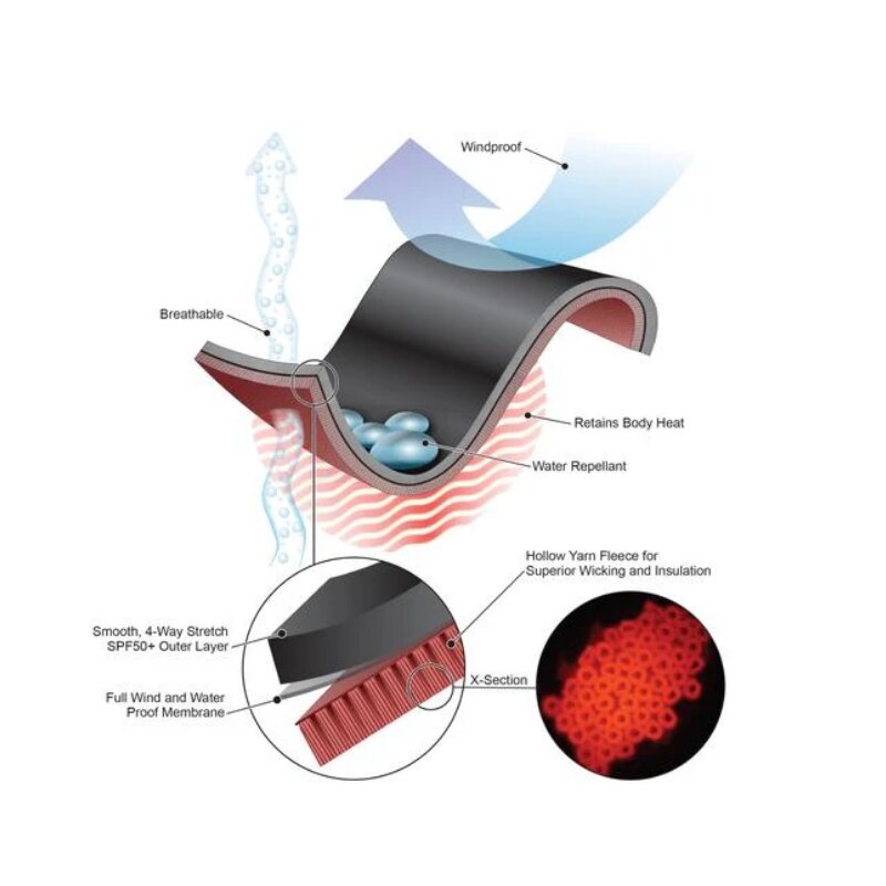 Sharkskin T2 CHILLPROOF boots