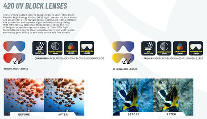 Cressi Prisma Antifog (Dioptrie-ready)